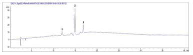 HPLC chromatograms of the infusion of ARTI-Dark Chocolate detected at 520 nm. See Table 2-20 for the peak numbers and Materials and Methods for HPLC-DAD-ESIMS condition