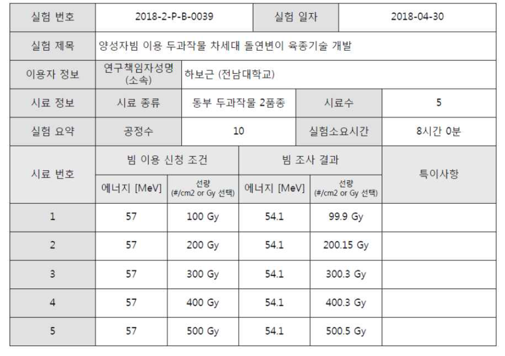 옥당 동부종자 양성자빔 조사 결과