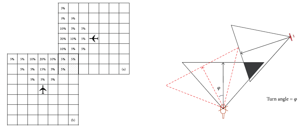 (왼쪽) 확률적 격자 탐지(PGD) 알고리즘, (오른쪽) 시간 및 구역 인지(TSR) 알고리즘