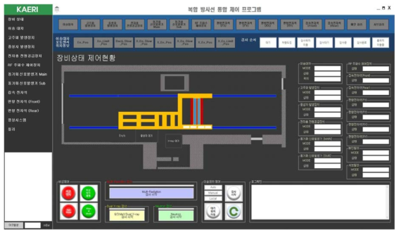 복합방사선 통합제어 프로그램 GUI