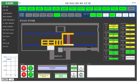 복합방사선 통합제어 프로그램 실행 화면