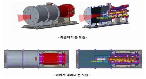 전자가속기 모형도