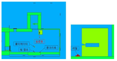 방사화 계산 대상 시설