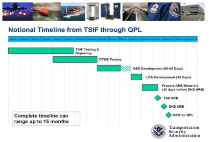 TSA 인증 Timeline