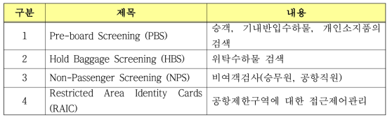 CATSA의 검색서비스