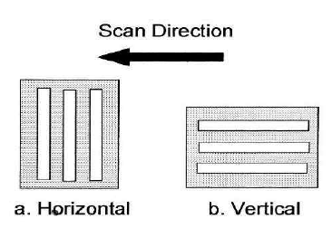 수평/수직 공간분해능 측정을 위한 쌍선게이지 테스트 스캔 방향