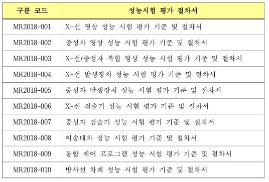 복합방사선 보안검색기 성능 시험평가 기준 및 절차서 리스트