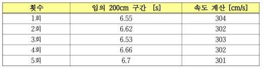 스캔속도 (거리와 시간 측정을 이용한 방법) 테스트 결과 (예시)