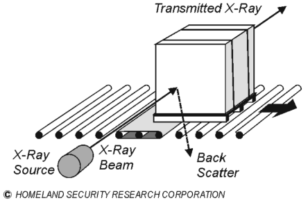 X-선 후방산란법을 이용한 보안검색 기술