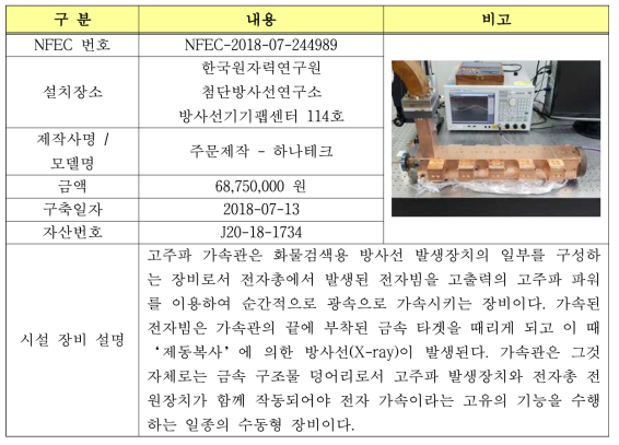 항공화물 검색기 방사선원용 고주파 가속관 시스템 제작의 NTIS 등록에 관한 내용