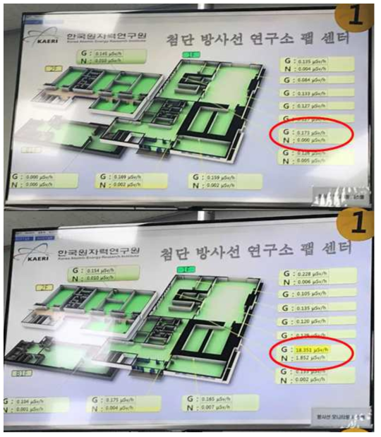 항공화물 검색기 방사선원용 고주파 가속관 시스템 가동 전 (위)과 후 (아래) 방사선기기팹센터에서 측정된 감마선량 표시