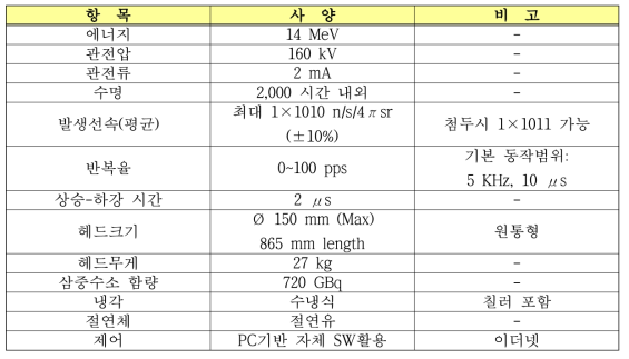 중성자원 (Sodern, Genie 35 Neutron Generator – VHY) 사양