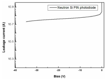 제작된 중성자용 Si-PIN의 역방향 누설전류 특성 (12 nA @ -5V)