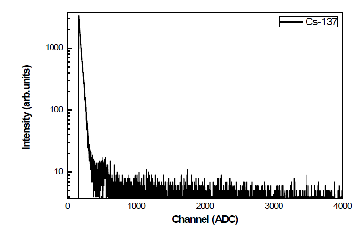 CWO 섬광체를 부착한 Si PIN photodiode 센서를 이용하여 측정한 Cs-137 에너지 스펙트럼