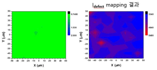 300 nm 두께의 Ni 박막을 이용하여 그래핀을 합성하고 2차원 Raman Mapping 결과 거의 대부분의 영역에서 다층 그래핀 나노시트가 합성되었다