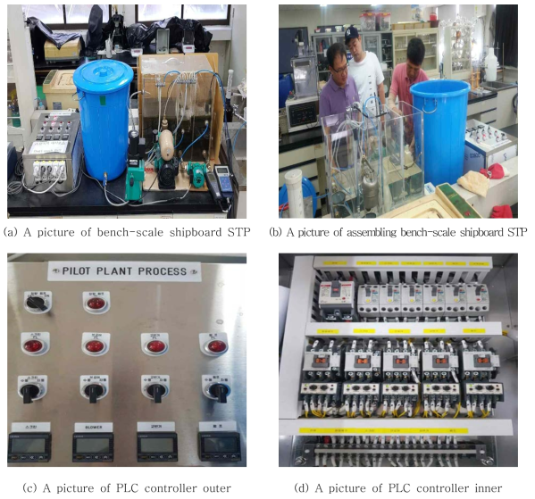 Pictures of a bench-scale shipboard sewage treatment plant