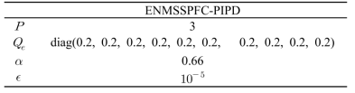 Tuning parameters for the PIPD controllers