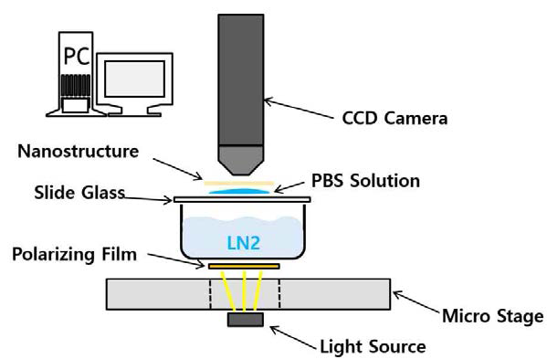 experimental equipment