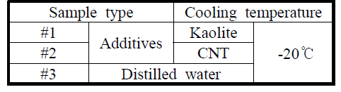 Experimental conditions