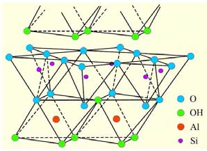 Structure of a kaolinite layer