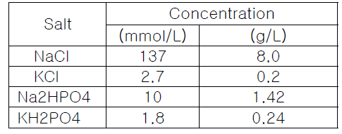 The component of PBS