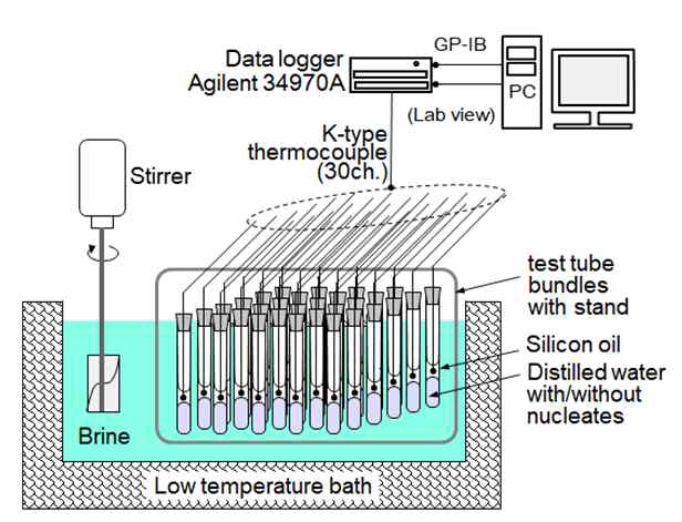 Schematic of experimental apparatus