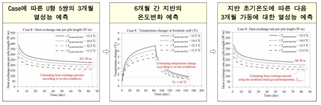 에너지파일 열성능 예측 Engineering chart 활용 프로세스 예시