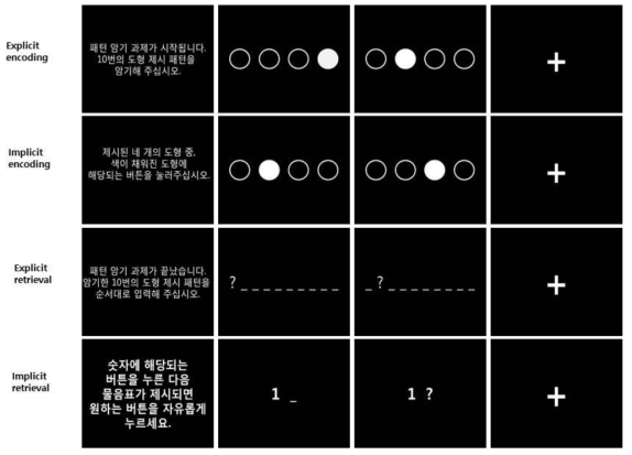 개발된 기억력 평가 과제 set의 예