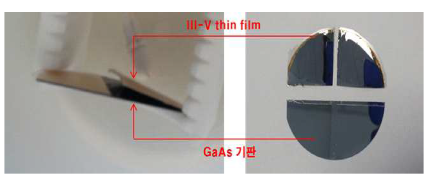 HF solution을 이용하여 분리한 III-V thin film