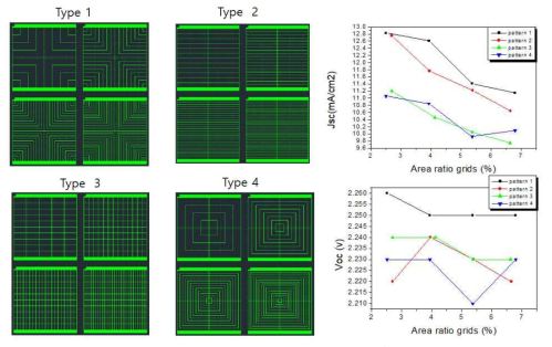 태양전지 패턴에 대한 효율 비교