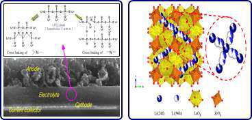 개발된 고체전해질 소재(GS 나노텍 LiPON & ETRI LLZO)