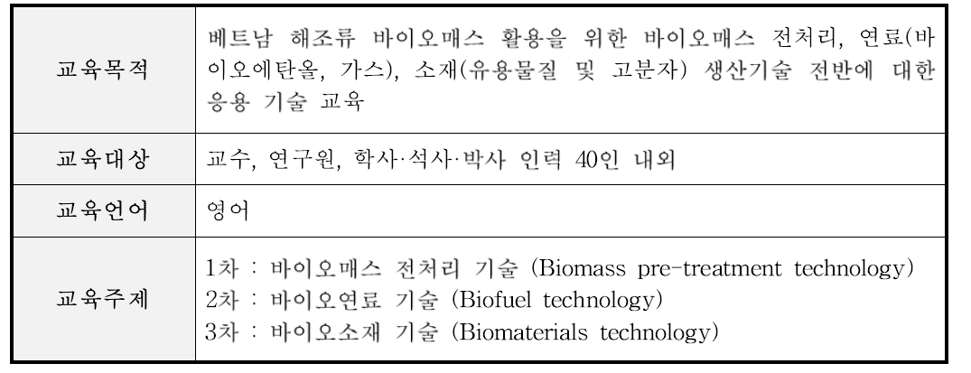 심화교육과정 개요