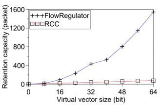 Scalability of FlowRegulater compare to RCC