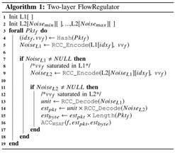 Algorithm of FlowRegulator