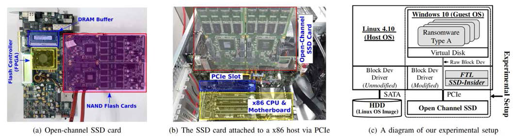 SSD-Insider’s working prototype and experimental setup