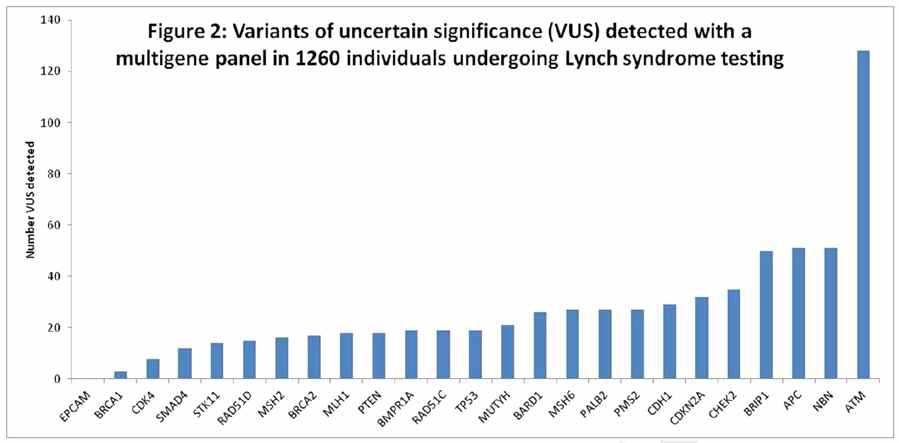 비용종성 대장암에서의 multigene panel sequencing 결과 (Yurgelun et al. 2015)