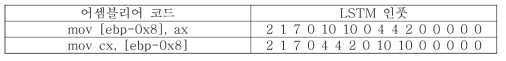 어셈블리어 코드를 LSTM input 데이터 포맷으로 변환한 예시