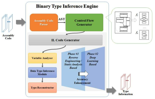 바이너리 타입 재구성 시스템 구성도