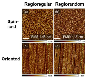 나노-홈이 없는 기존 실리콘 산화막에 스핀코팅된 regioregular-PCDTFBT (a)와 regiorandom-PCDTFBT (b) 박막의 AFM 이미지 및 나노-홈을 갖는 실리콘 산화막에 지연 박막 공정을 활용하여 배향된 regioregular-PCDTFBT (c) 와 regiorandom-PCDTFBT (d) 박막의 AFM 이미지. 나노-홈을 갖는 기판 상에 배향된 두 고분자 모두 나노-홈과 동일한 방향 (녹색 화살표)으로 파이버(fiber) 형태를 보이며 배향되어 있는 것을 확인할 수 있음