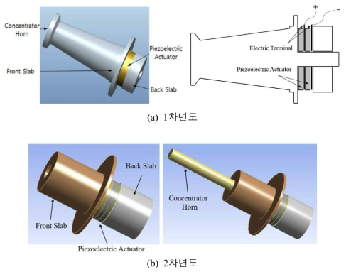압전진동자 구조