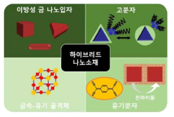 단계별 연구수행내용