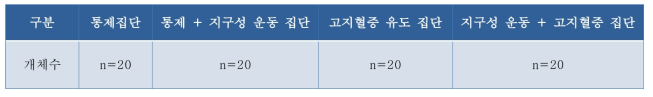 실험동물의 분류