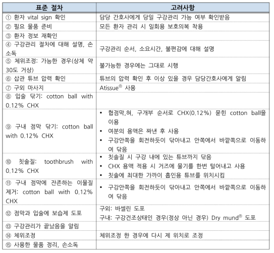 전문가구강관리 프로토콜