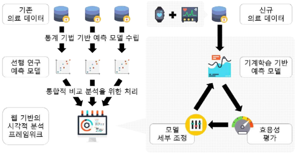 충수염 예측 모델을 수립 및 분석을 위한 시각적 분석 프레임워크