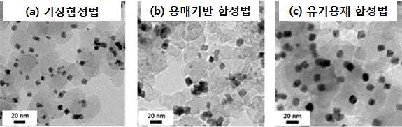 (a) 기상합성법, (b) 용매기반 합성법, (c) 유기용제 합성법으로 고활성의 팔면체 백금-니켈 촉매를 합성한 TEM 결과