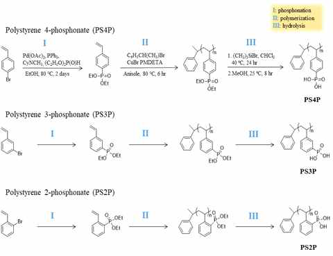 다른 위치에 인산기를 도입한 고분자 합성 스킴