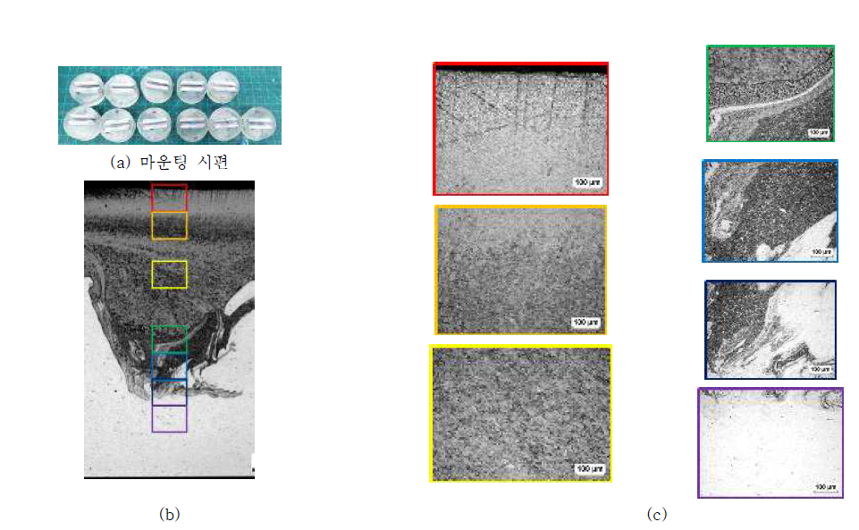 양호한 조건 (650rpm-60mm/min)의 이종마찰교반용접부 광학현미경 분석