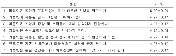 리플릿 적용 환자 만족도