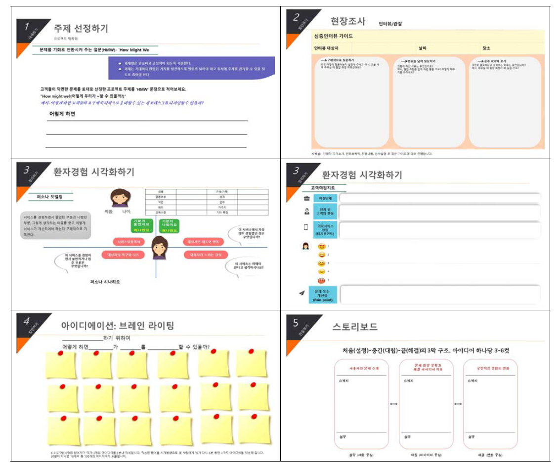 근거기반 간호실무와 서비스디자인 통합 적용을 위한 툴킷 예시