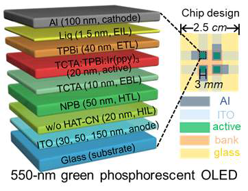 필라멘트 도핑이 적용된 ITO 투명전극을 하부 p형 전극으로 이용한 TCTA:TPBI 기반의 녹색 유기발광다이오드 소자 적용 개념도